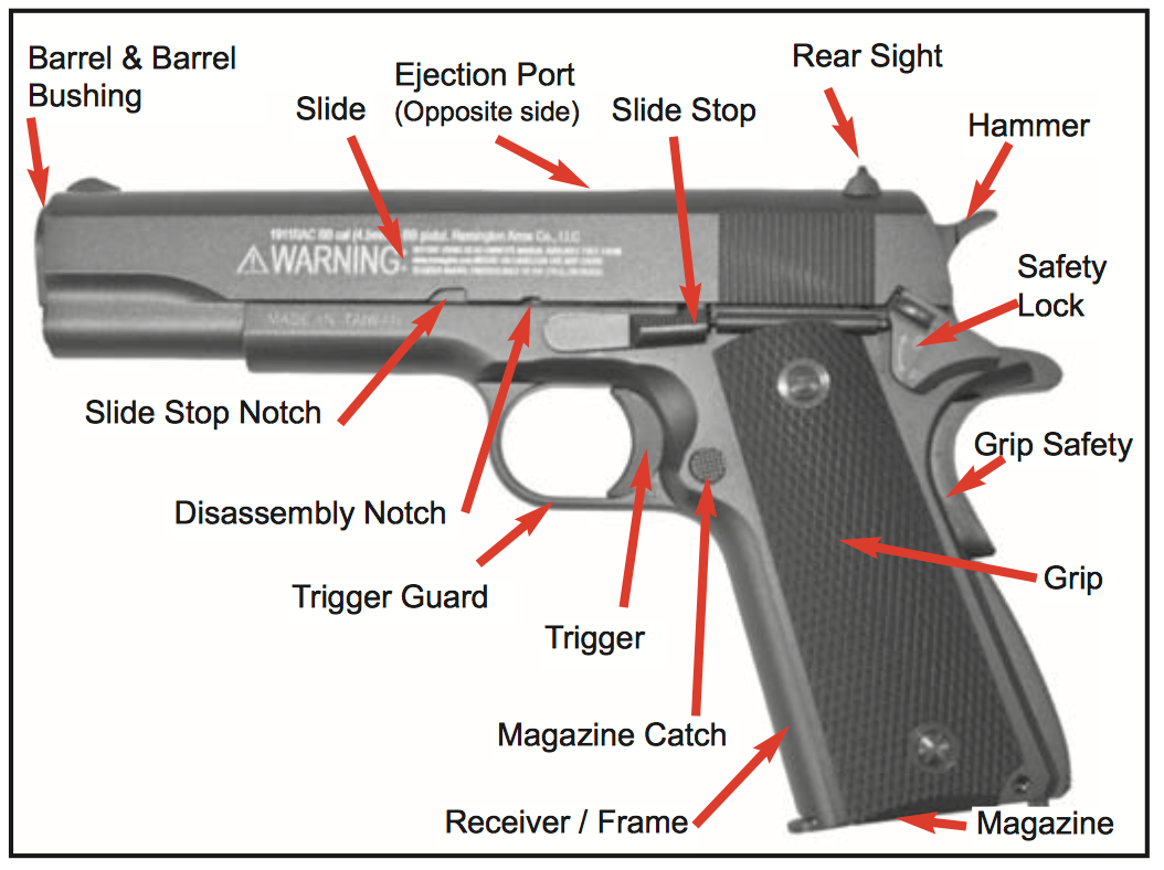 Remington 1911 RAC CO2 BB Pistol - RifleZone.com